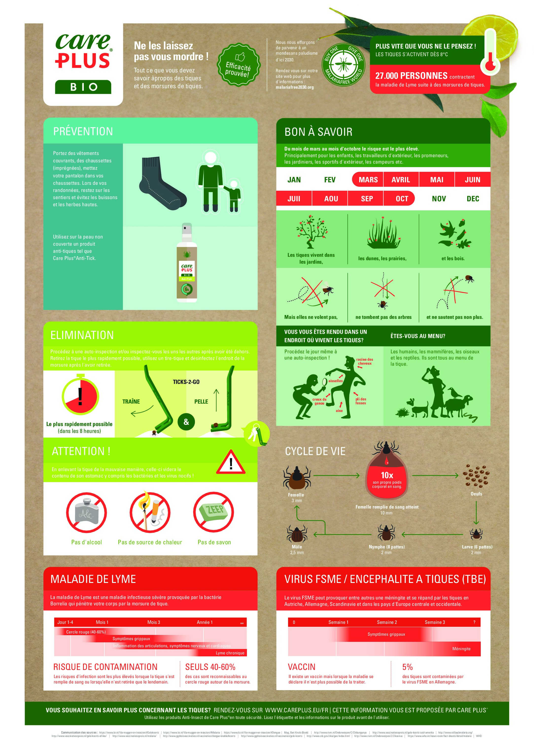 Care Plus® Bio Infographie Tique - FR