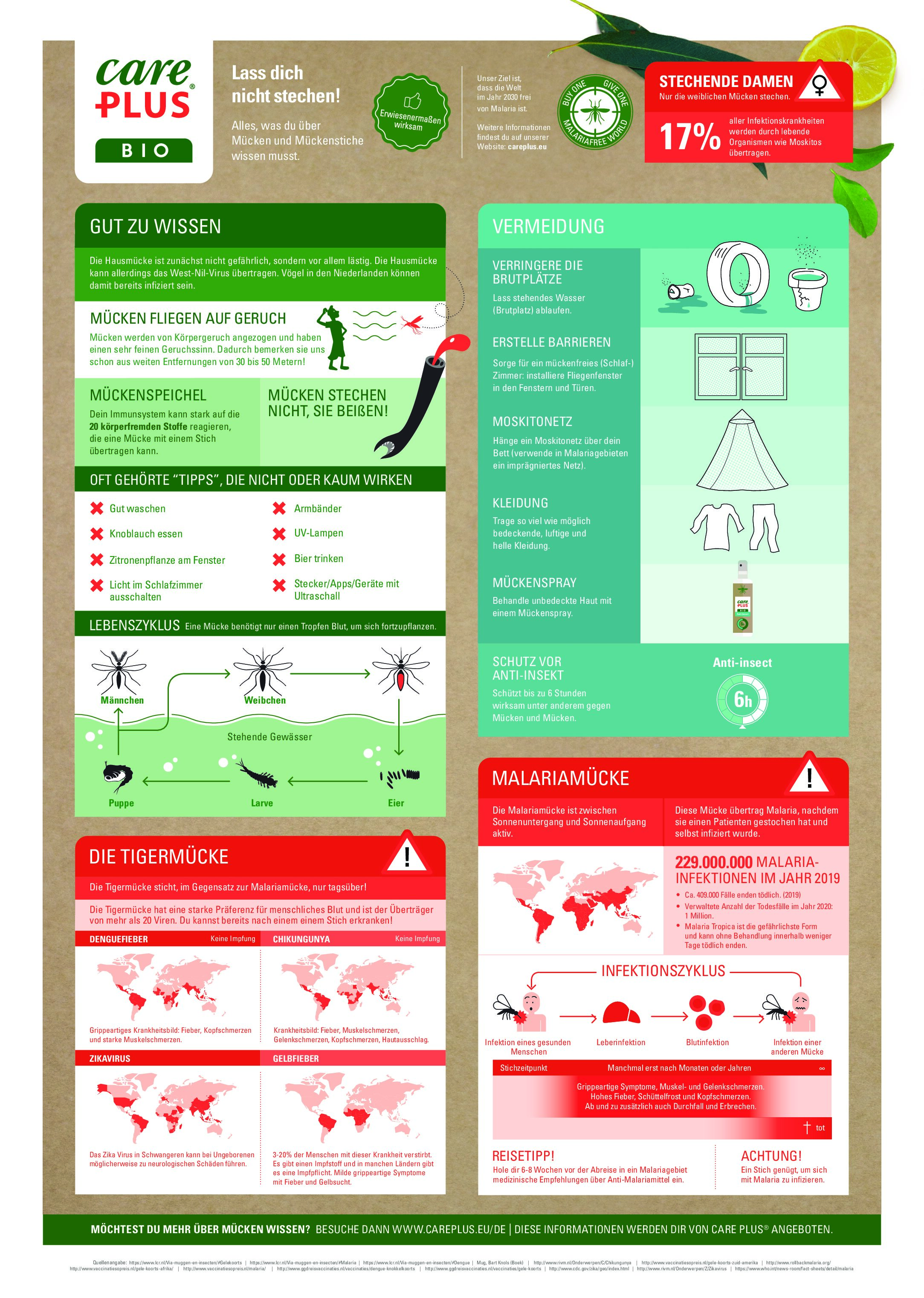 Care Plus® Bio Infographik Mücken - DE