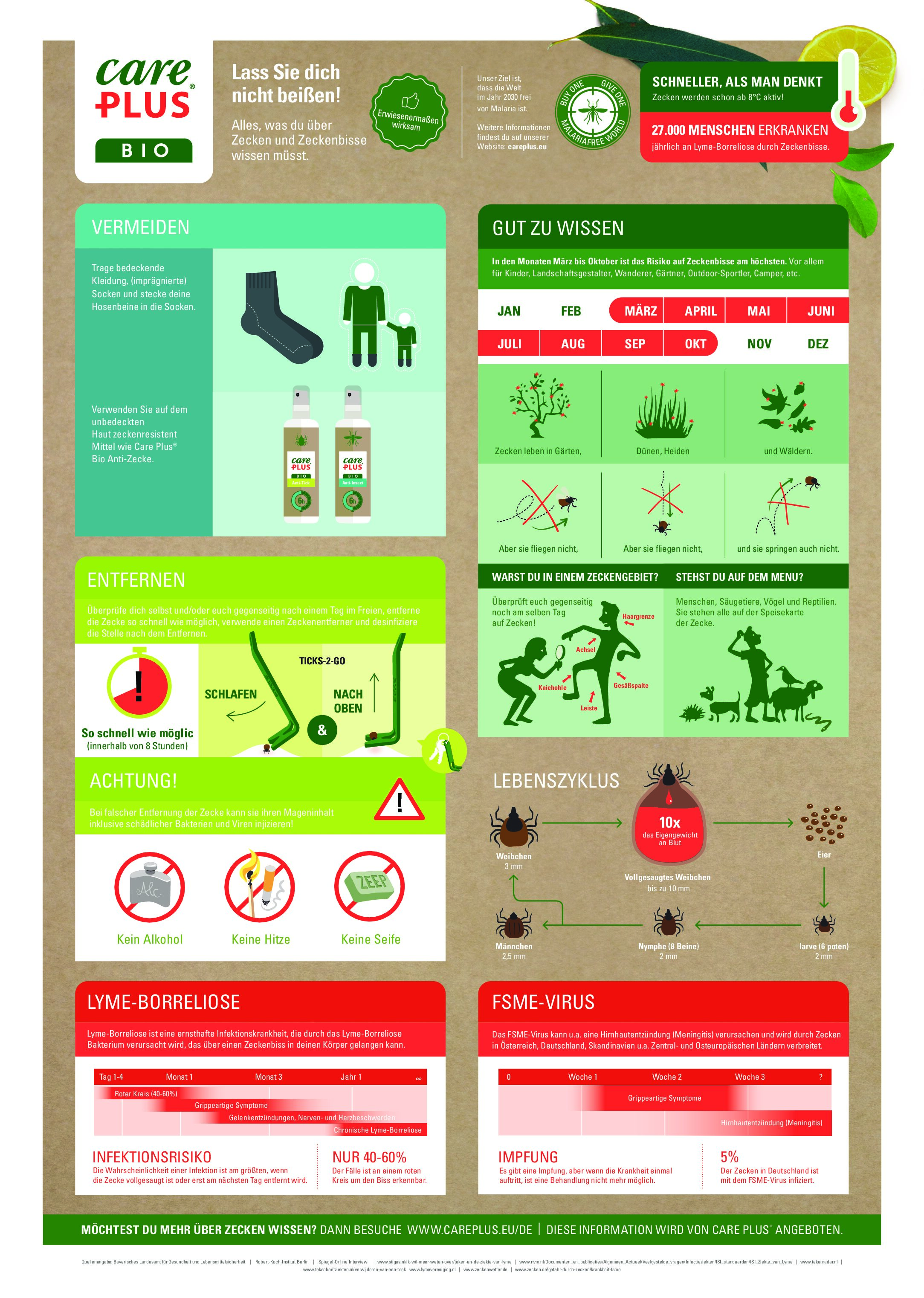 Care Plus® Bio Infographik Zecken - DE