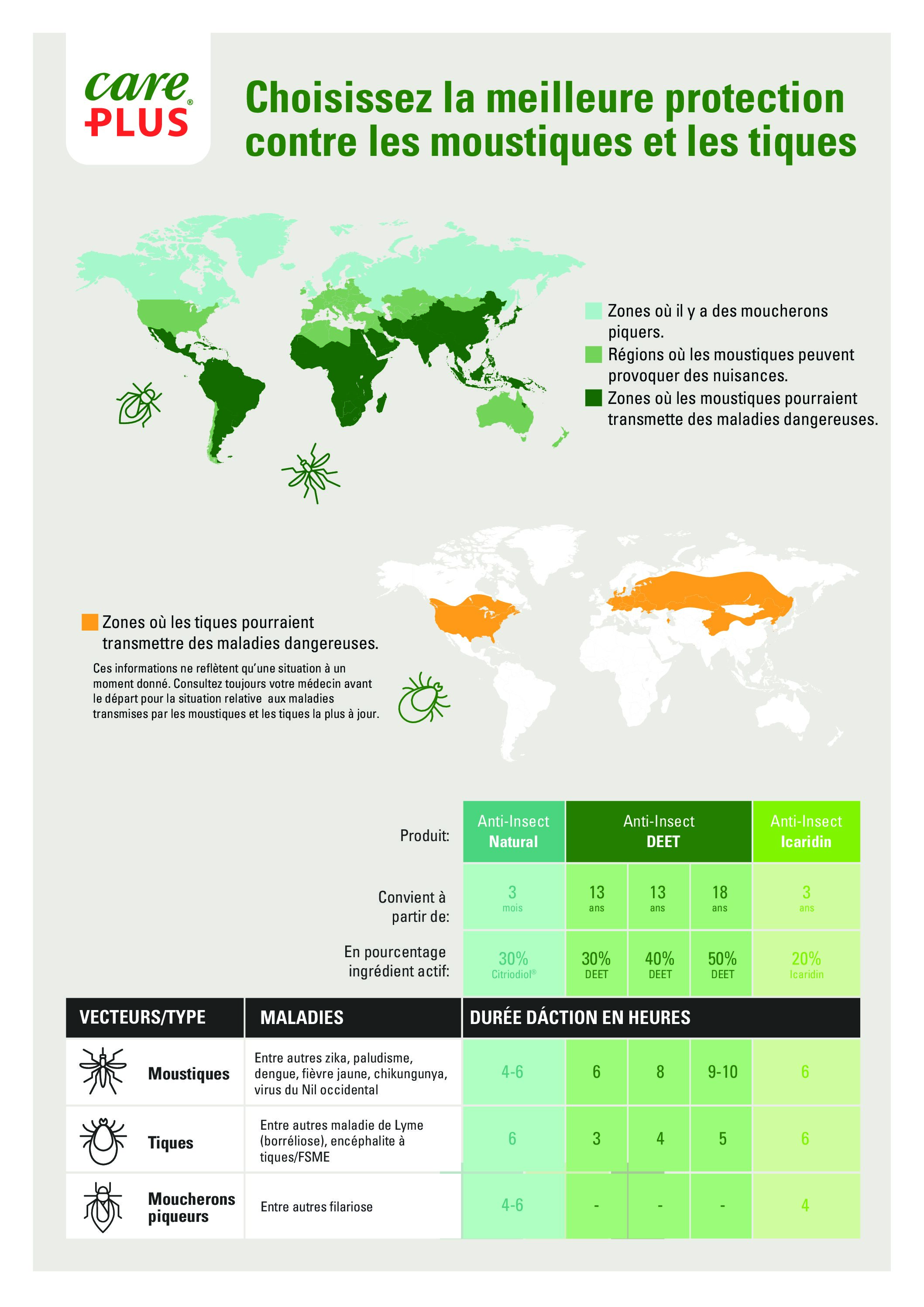 Care Plus® Infographie Général - FR