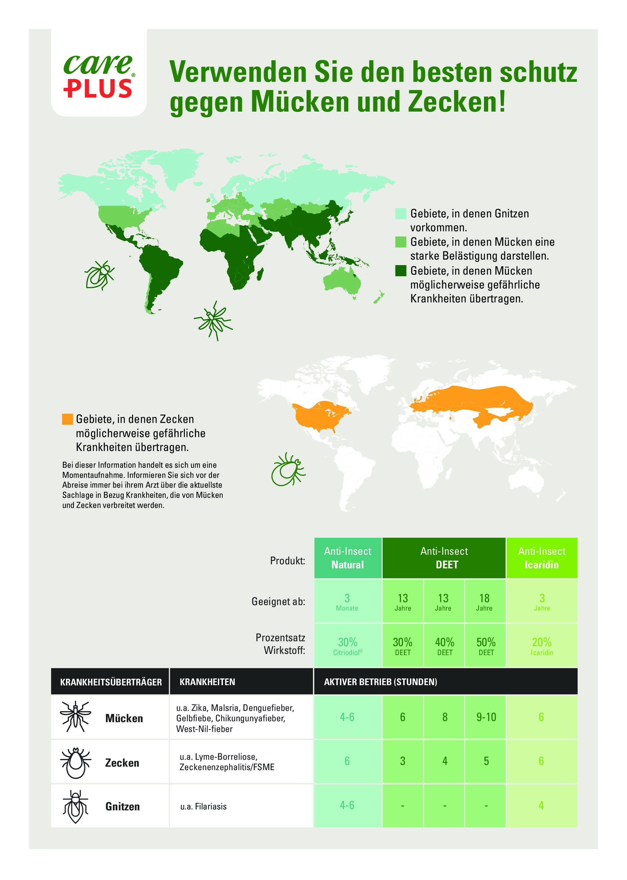 Care Plus® Infographik Allgemein - DE