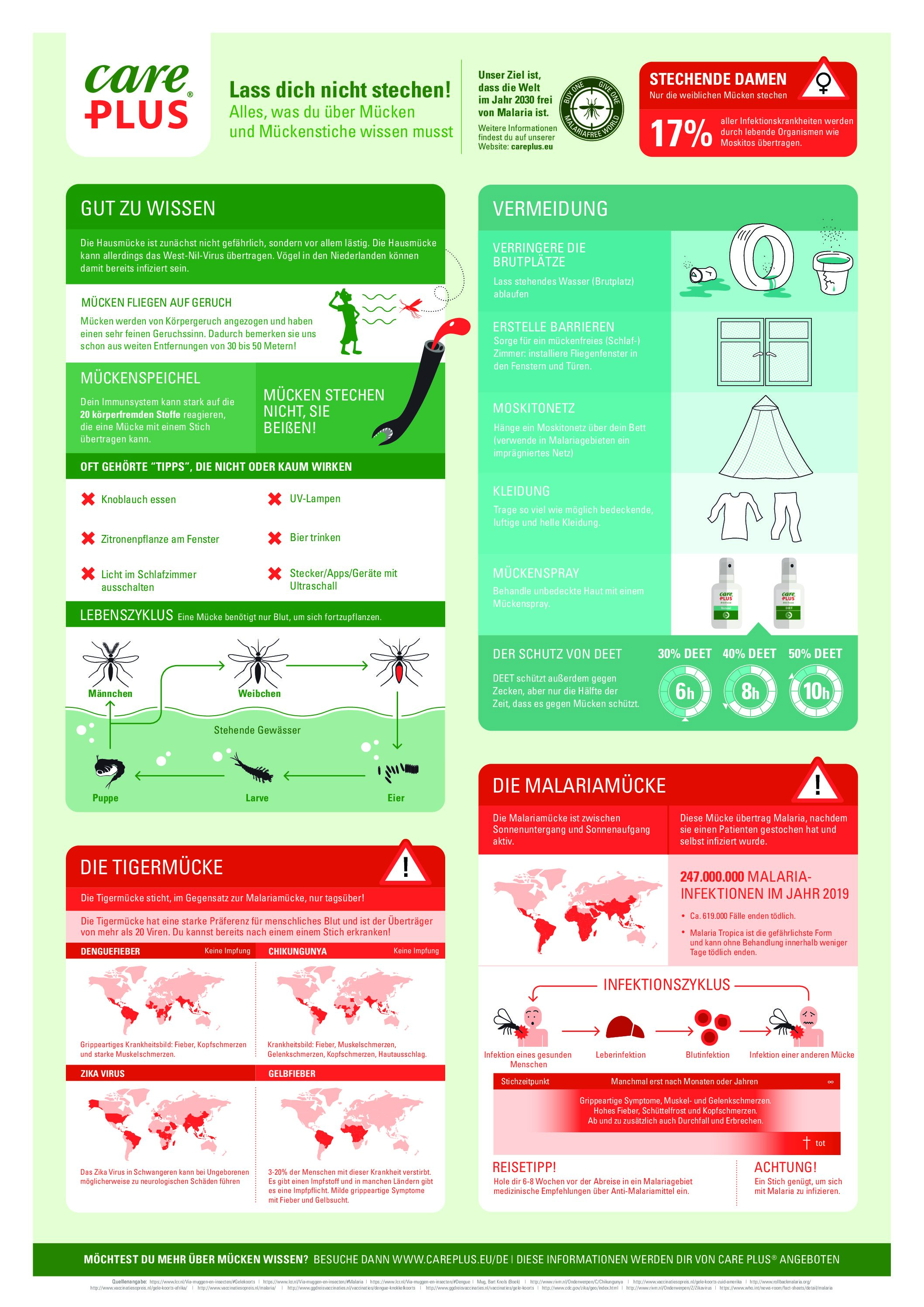 Care Plus® Infographik Mücken - DE