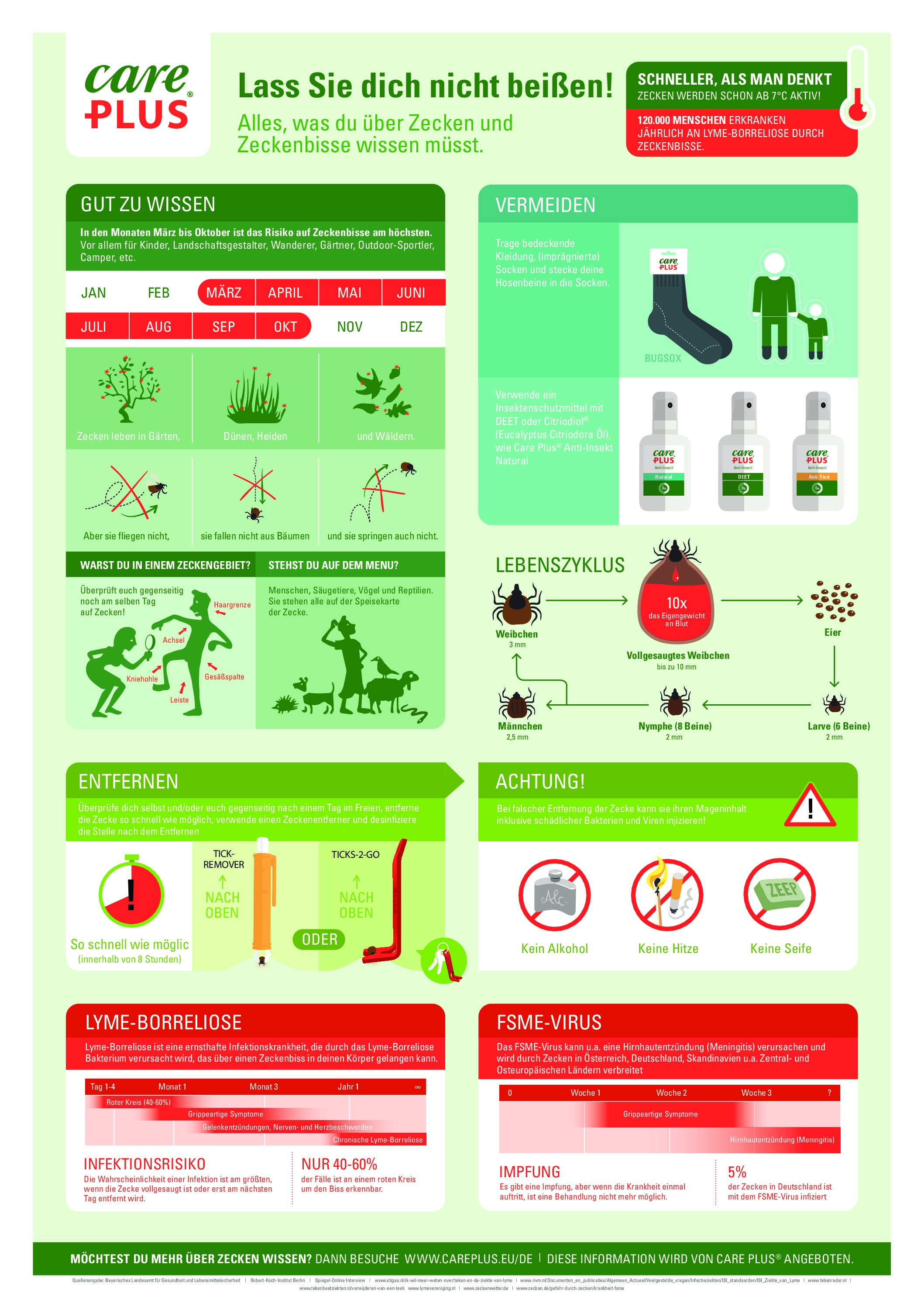 Care Plus® Infographik Zecken - DE