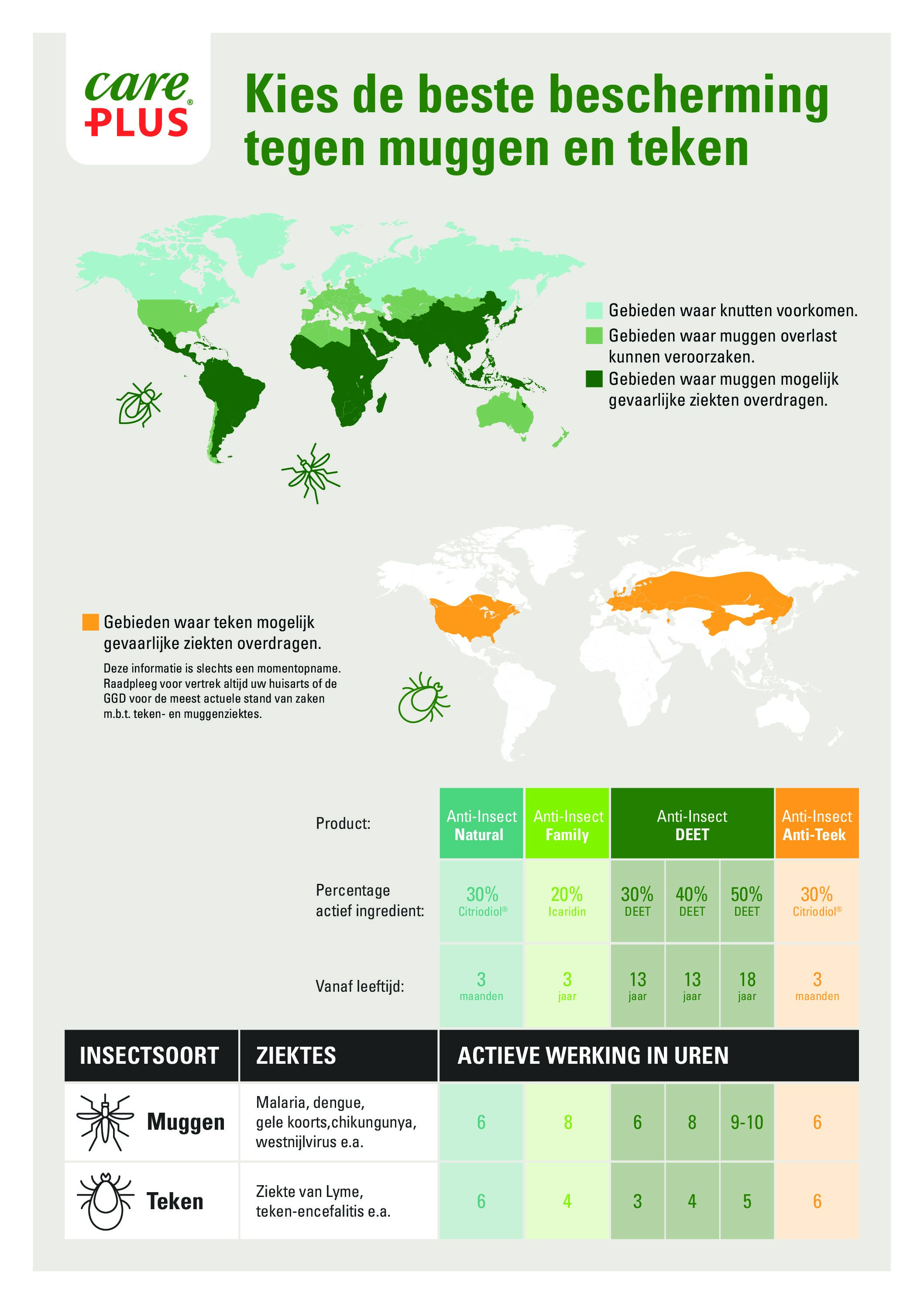 Care Plus® algemene infographic