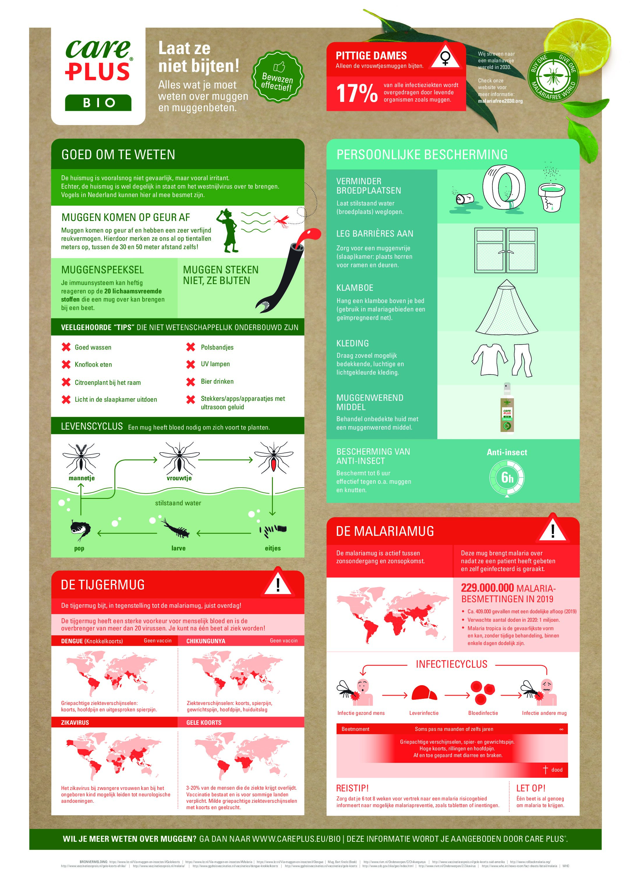 Care Plus® bio muggen infographic-NL