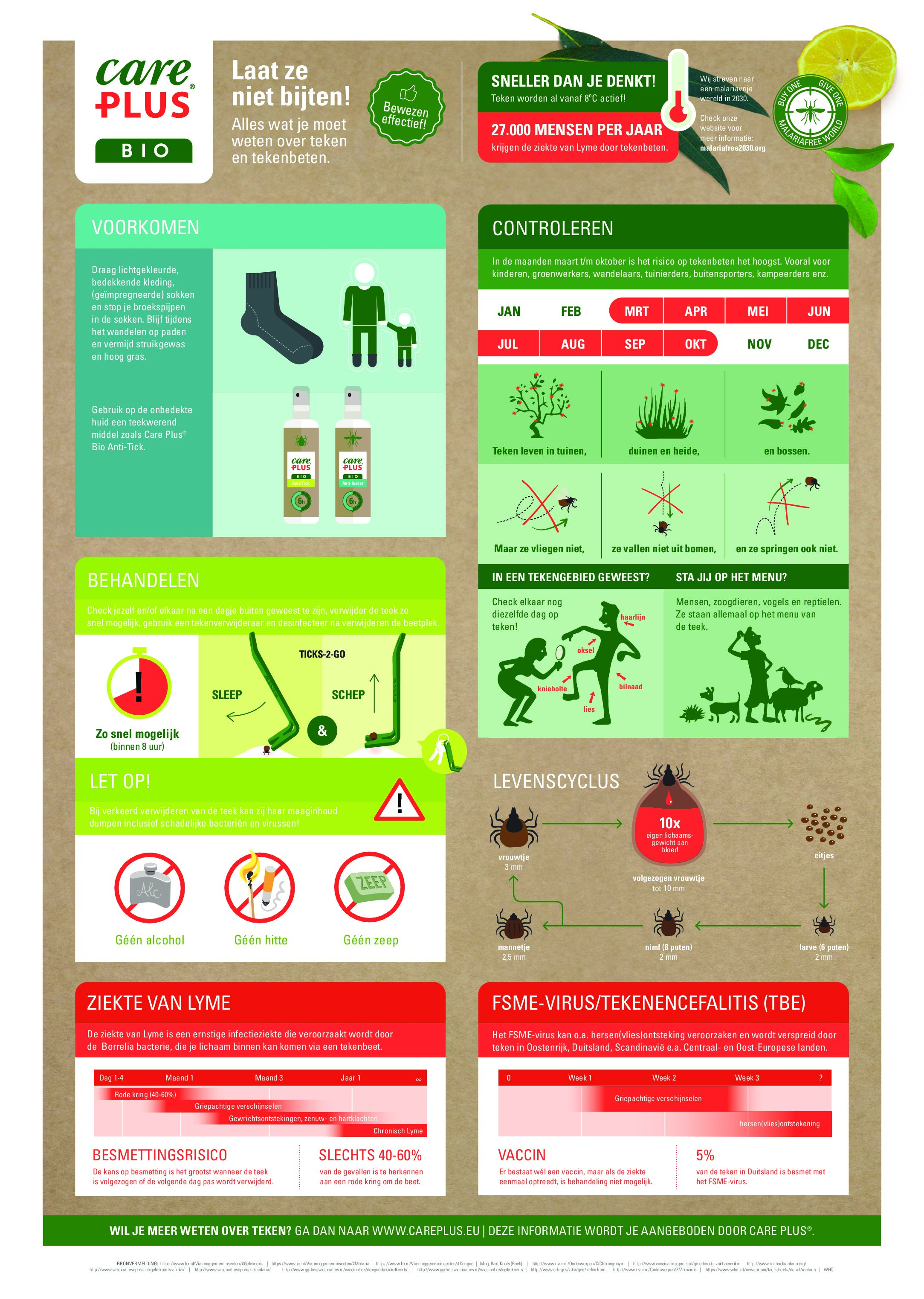 Care Plus® bio teken infographic
