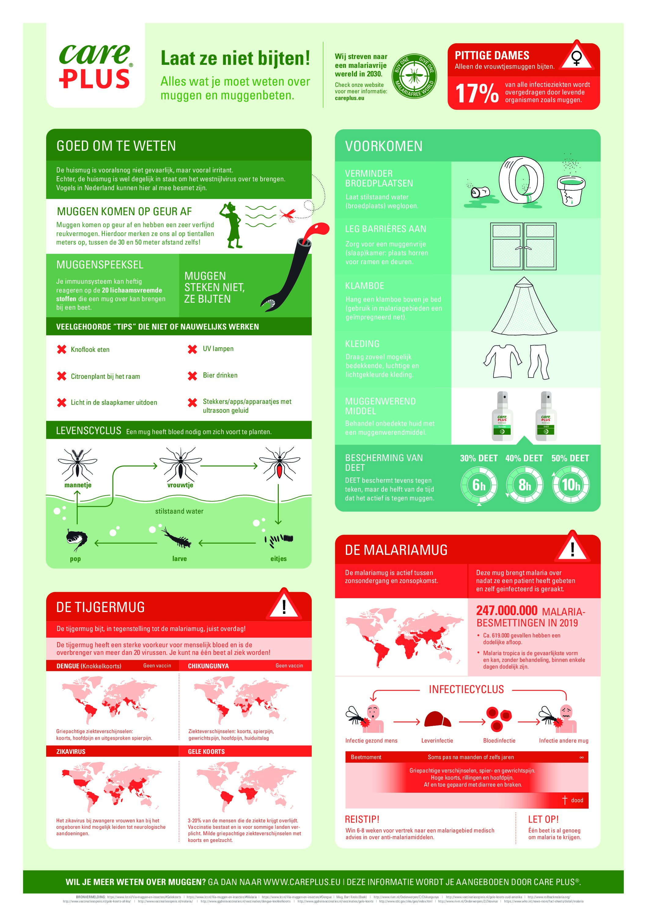 Care Plus® muggen infographic