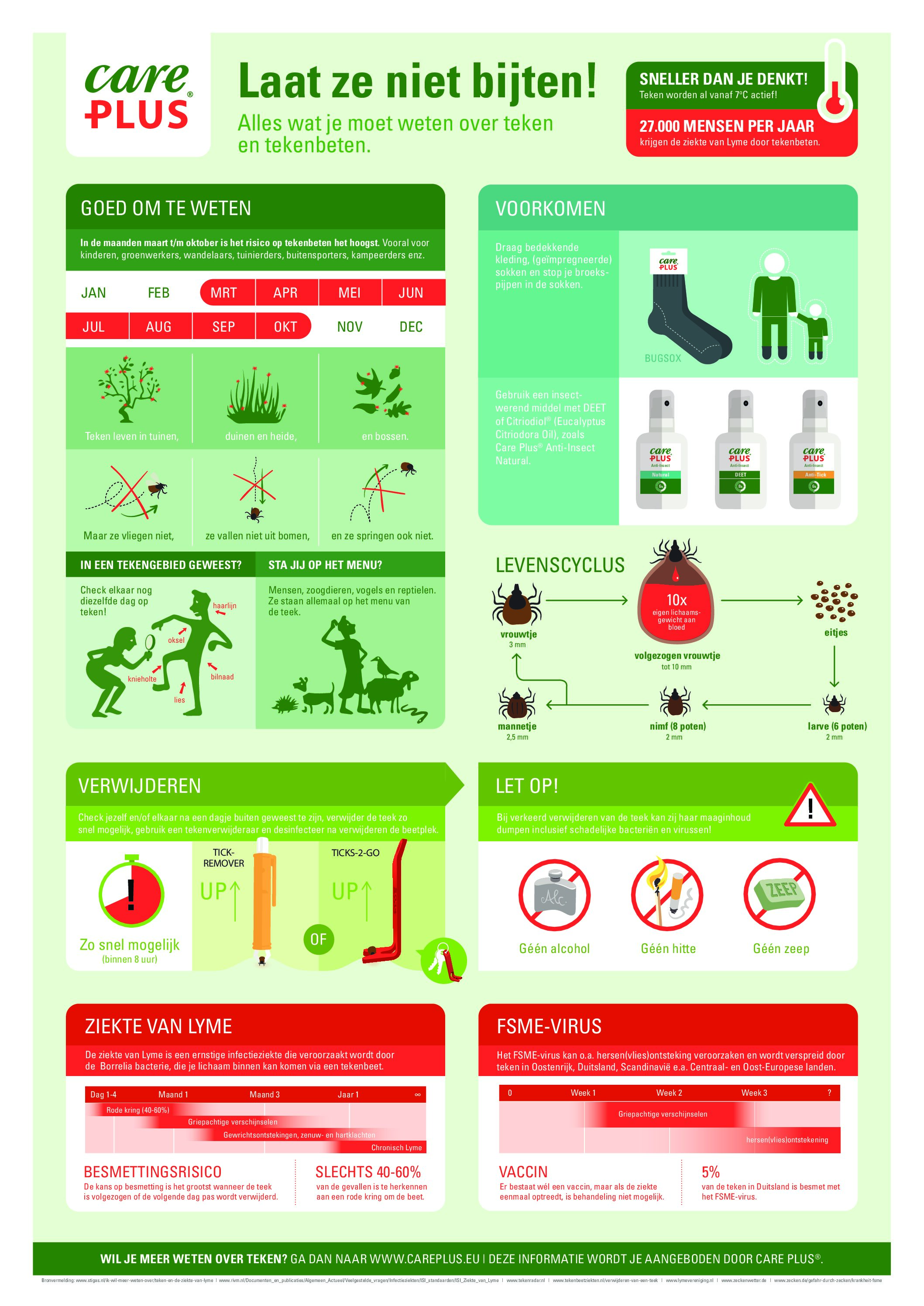 Care Plus® teken infographic