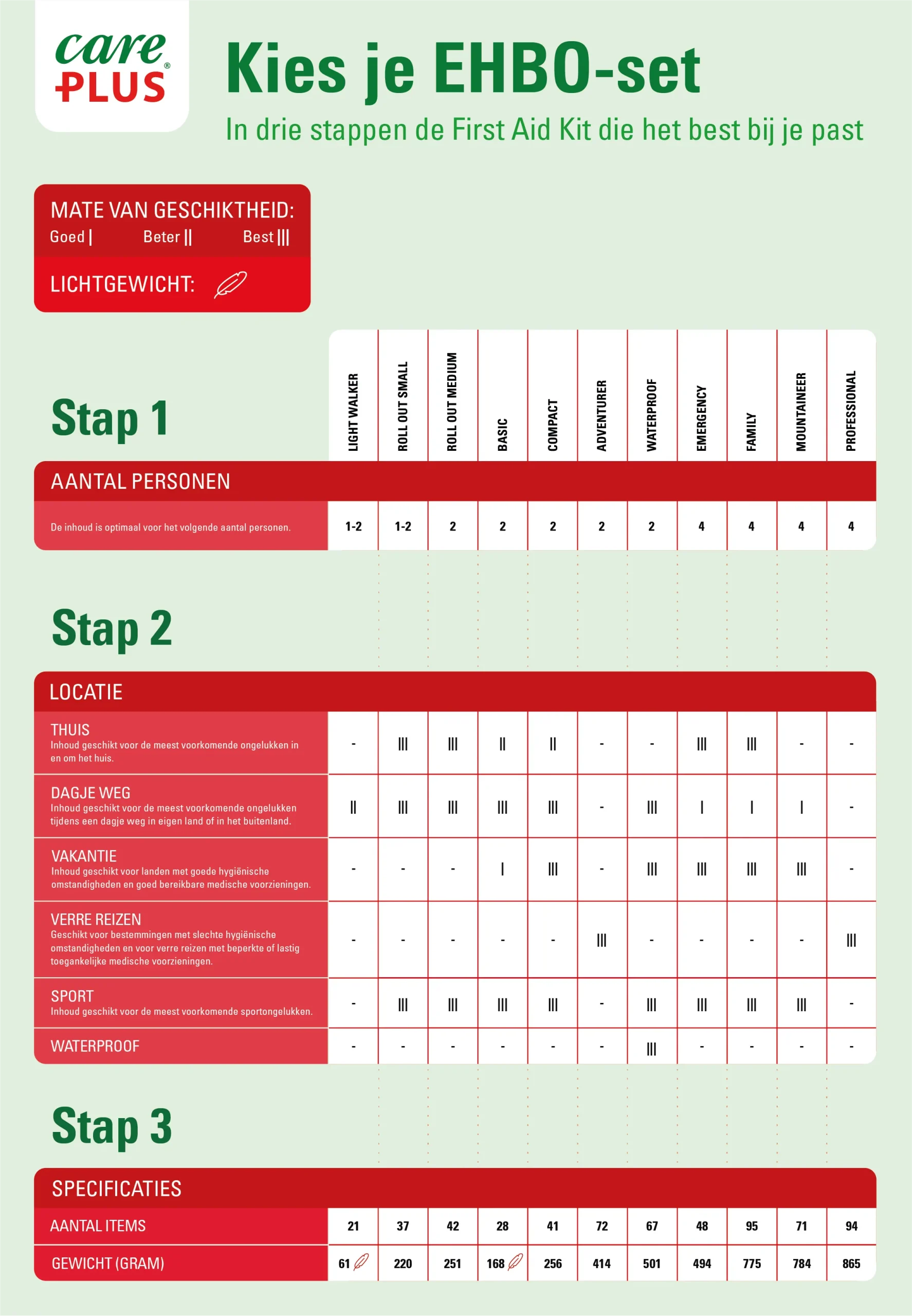 CP2024_EHBO_Infographic_A2_NL