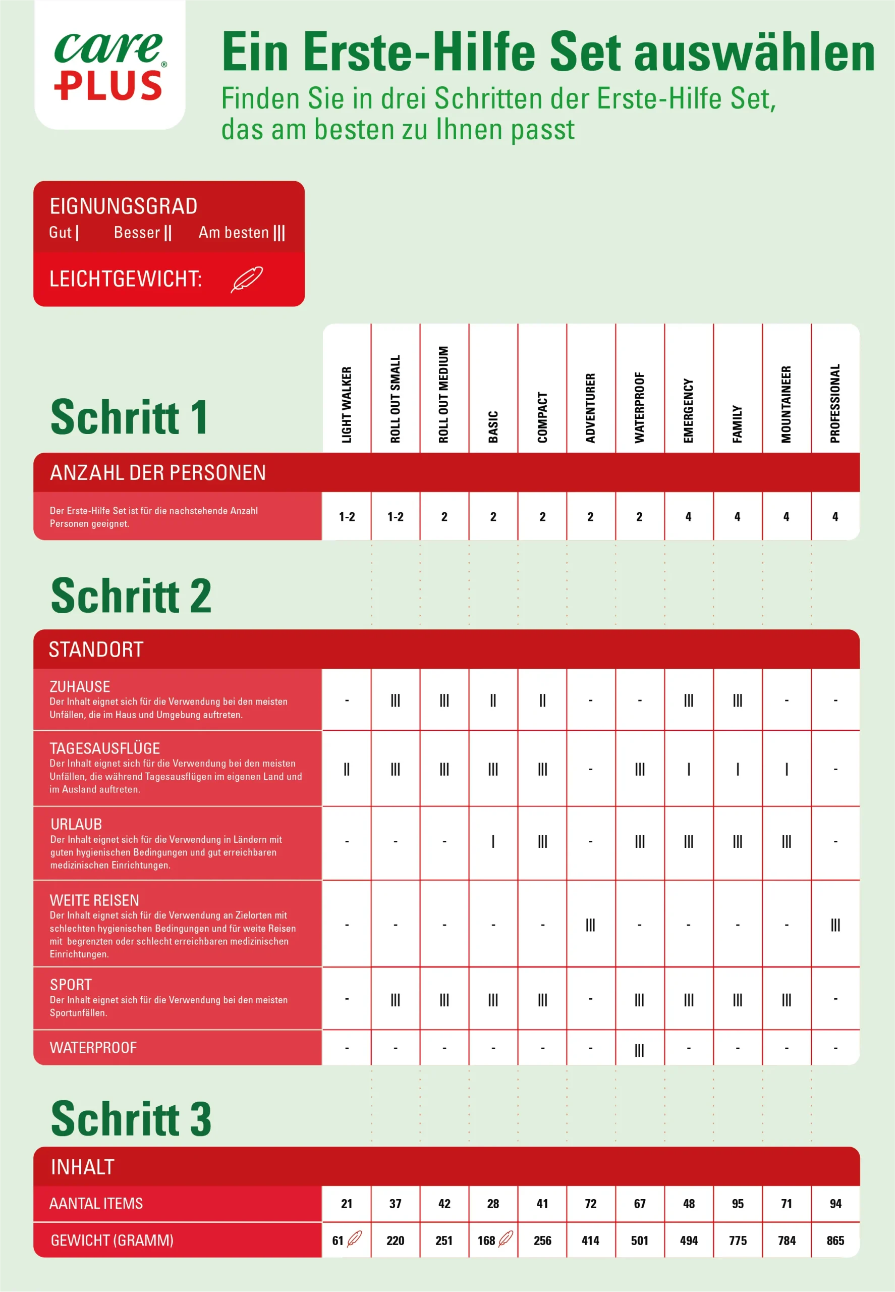 CP2024_ERSTE-HILFE_Infographic_A2_DE