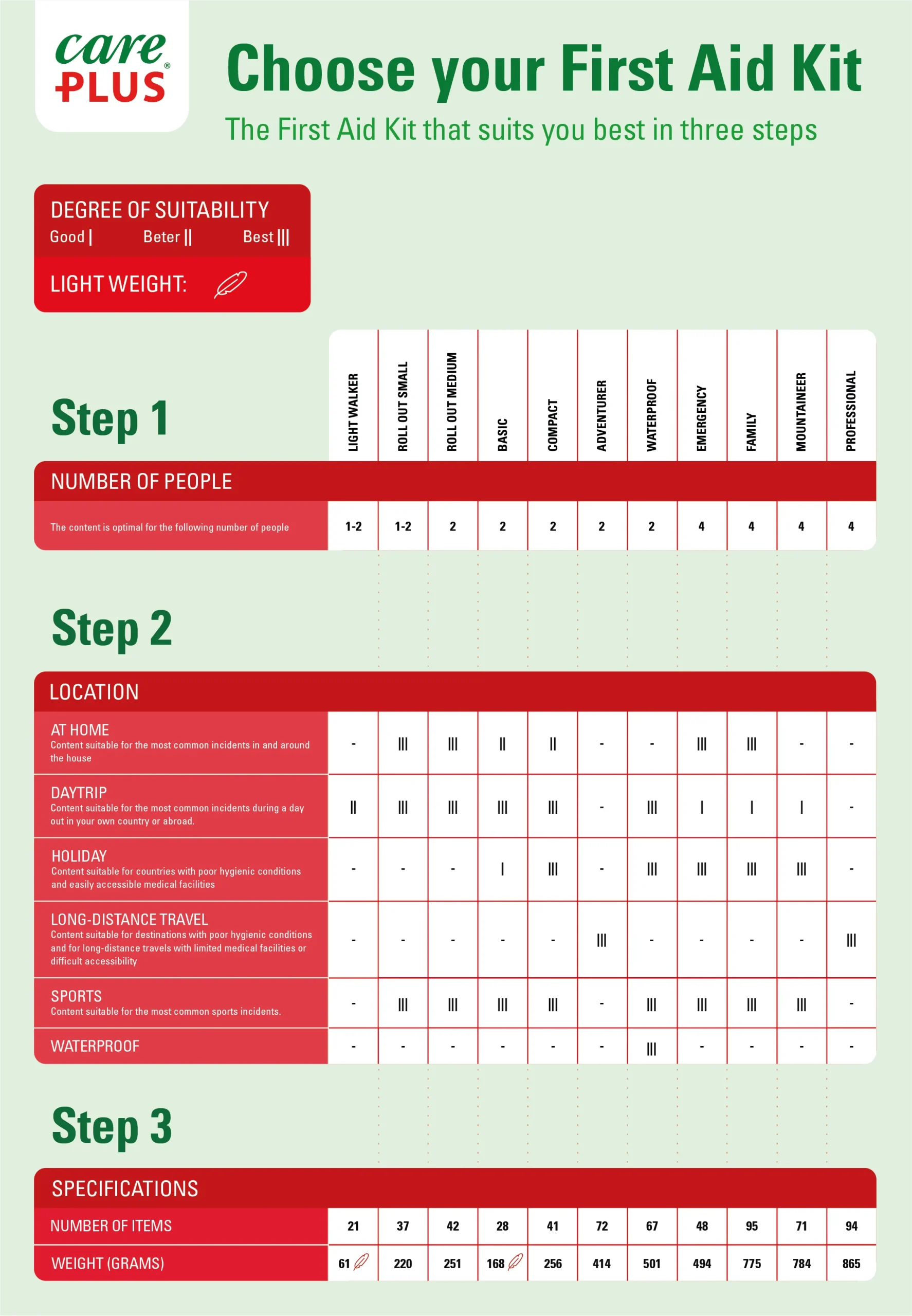 CP2024_FIRST AID_Infographic_A2_EN