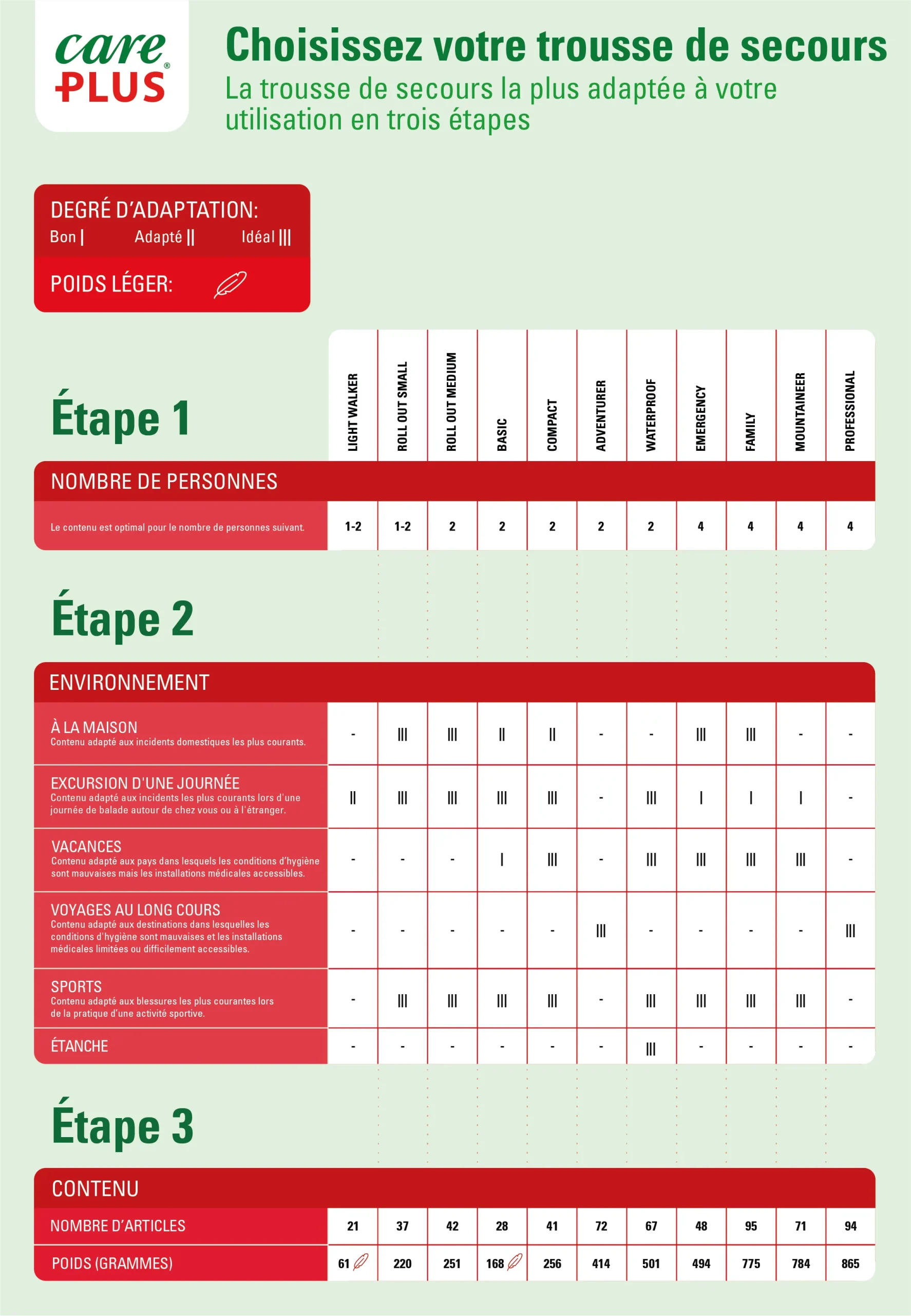 CP2024_FIRST AID_Infographic_A2_FR