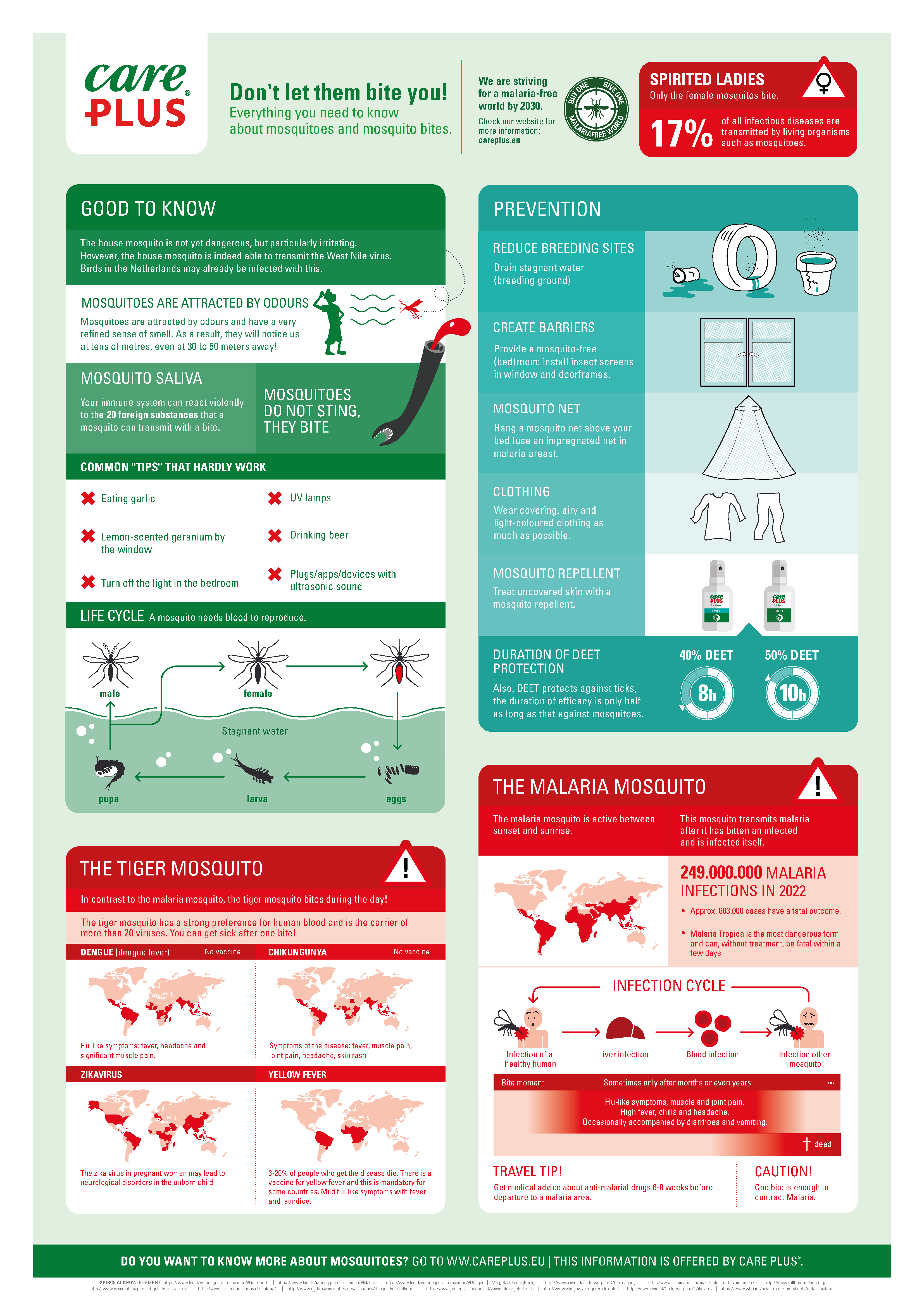 CP2023_MOUSQUITO_Infographic_A2_EN