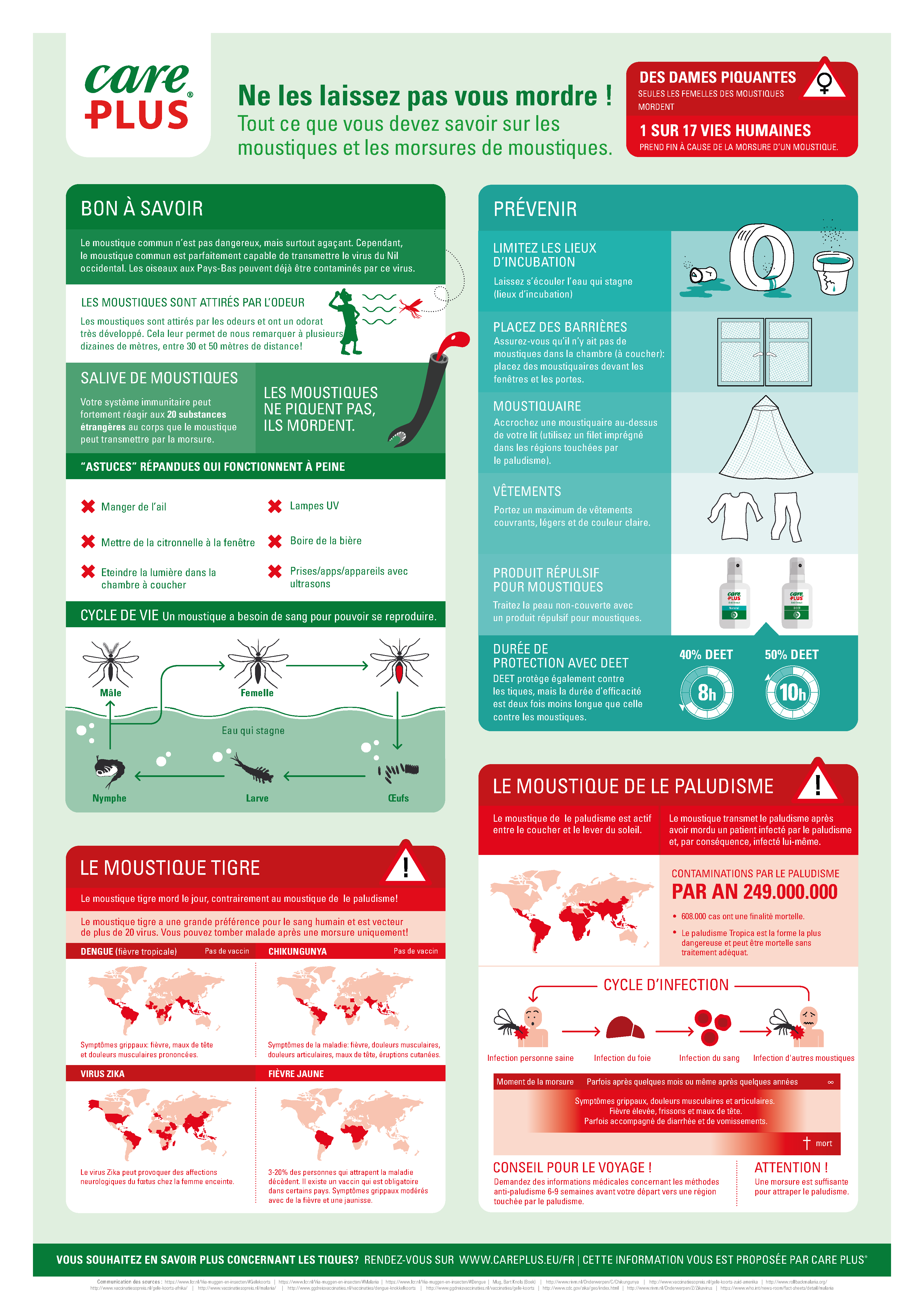 CP2023_MOUSTIQUE_Infographic_A2_FR