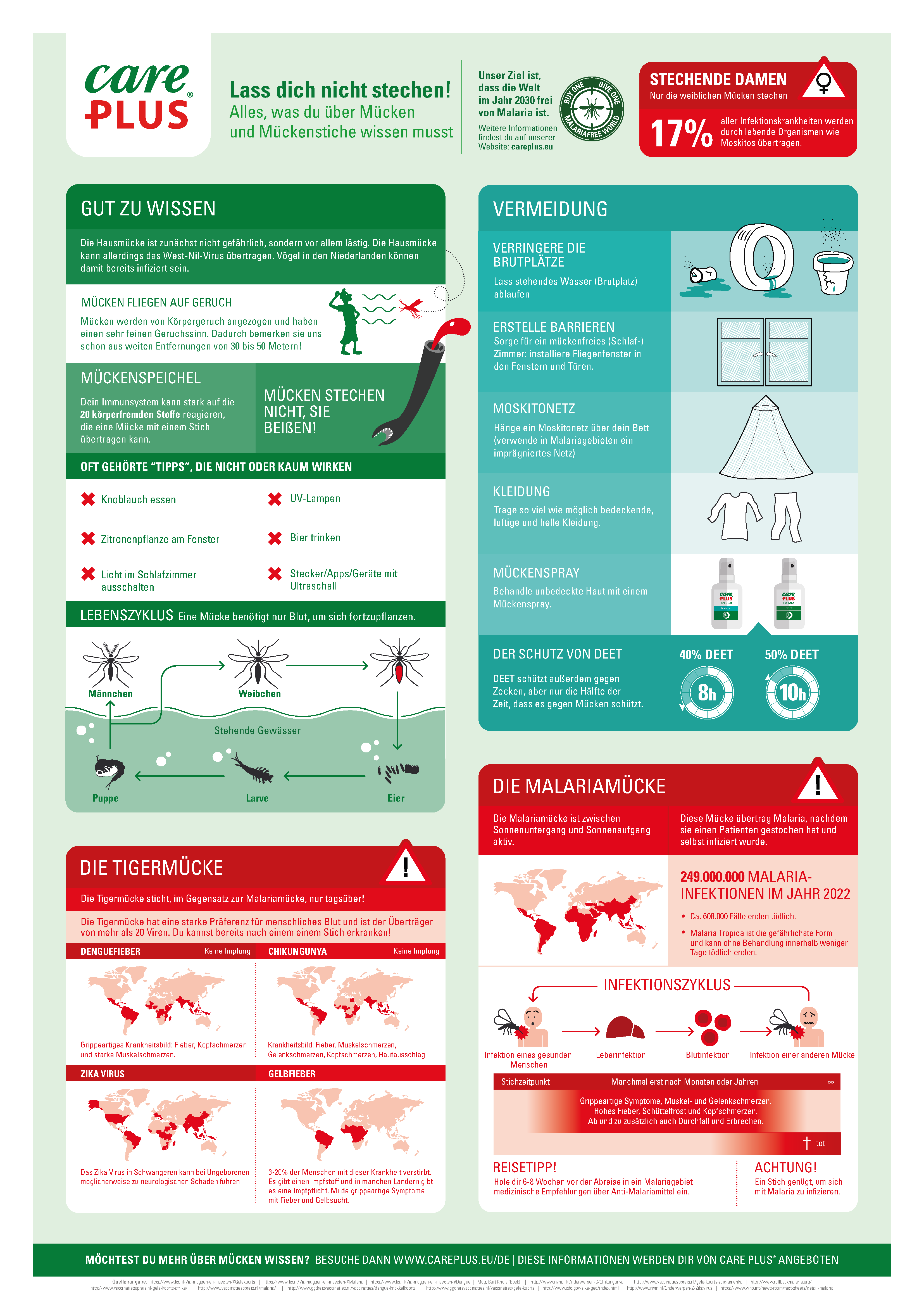 CP2023_MÜCKEN_Infographic_A2_DE