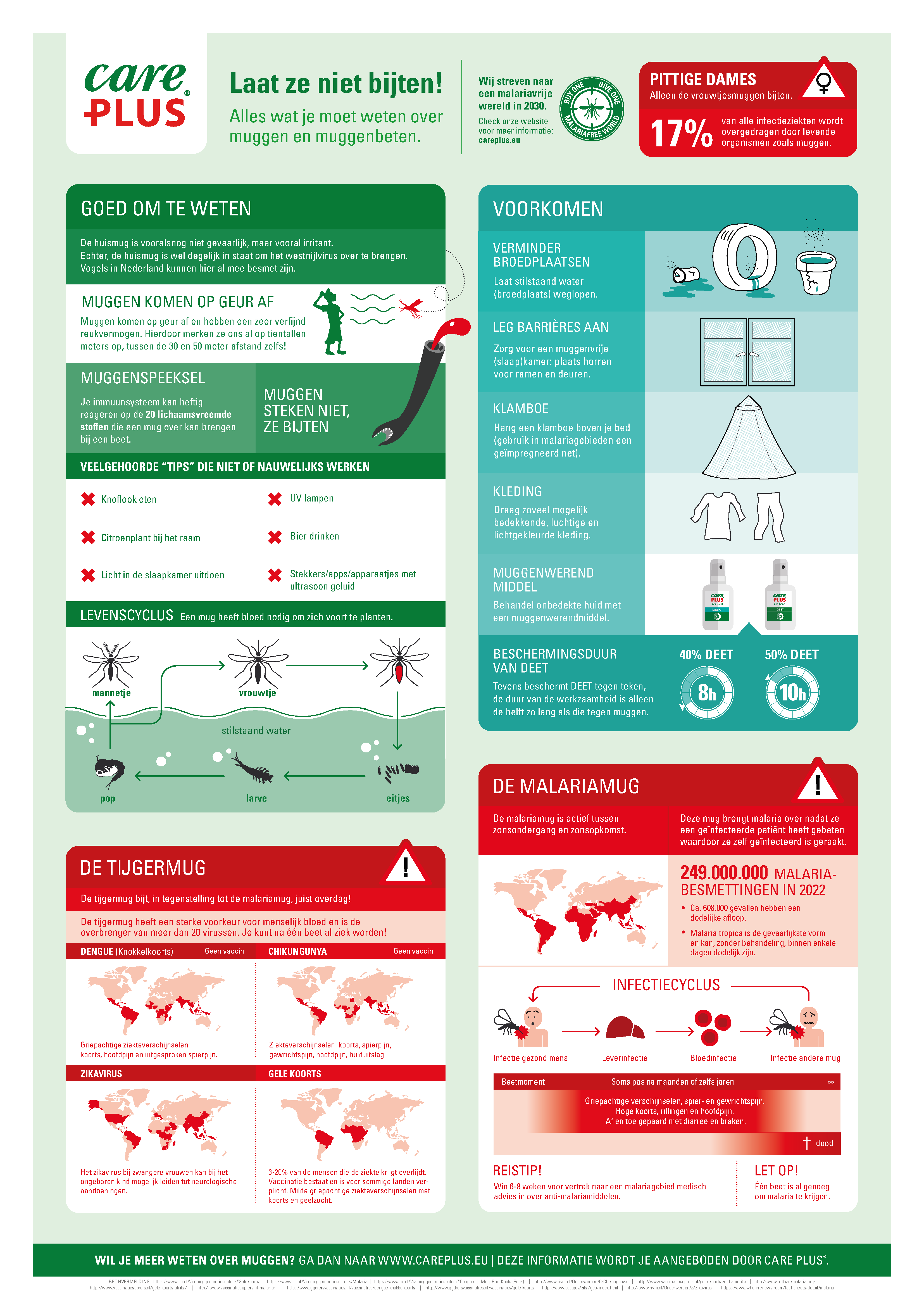 CP2023_MUGGEN_Infographic_A2_NL